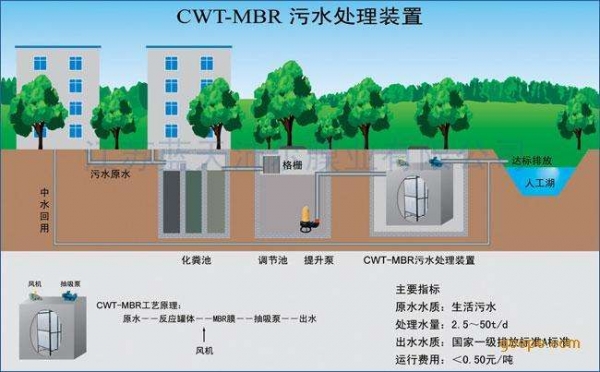 重慶西南地區(qū)中心衛(wèi)生院、檢驗科、PCR實驗室、美容院、鄉(xiāng)鎮(zhèn)衛(wèi)生院、保健院、中醫(yī)院、人民醫(yī)院、整形醫(yī)院、中心醫(yī)院、養(yǎng)豬場、綜合醫(yī)院、工業(yè)區(qū)（工廠）、PCR污水處理系統(tǒng)工程、污水預(yù)處理、建筑、農(nóng)業(yè)、交通、能源、石化、環(huán)保、城市景觀、鄉(xiāng)鎮(zhèn)污水處理系統(tǒng)