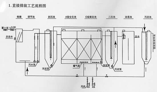 試驗(yàn)臺(tái)安裝廠家